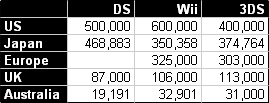 3DS-Comp-Table