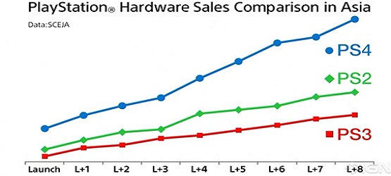 PS4-Hardware-sales-asia.jpg