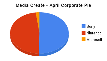 April's Corporate Pie