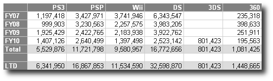 The Japanese front of the console war is not simply black and white.