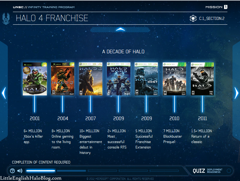 New Halo 4 Details Leaked By Retail Training Quiz TheSixthAxis