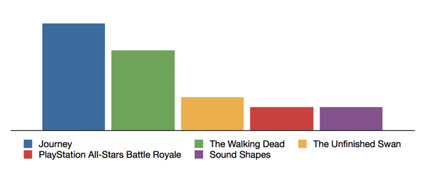 Genre Agnostic