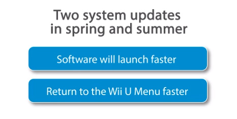 updates