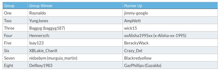 FIFAFUT-W3-Qualifiers