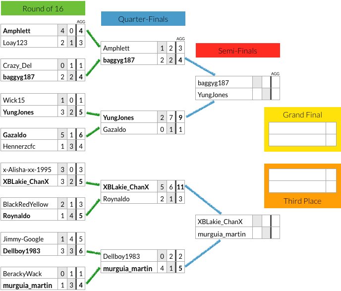 FIFAFUT-QFres