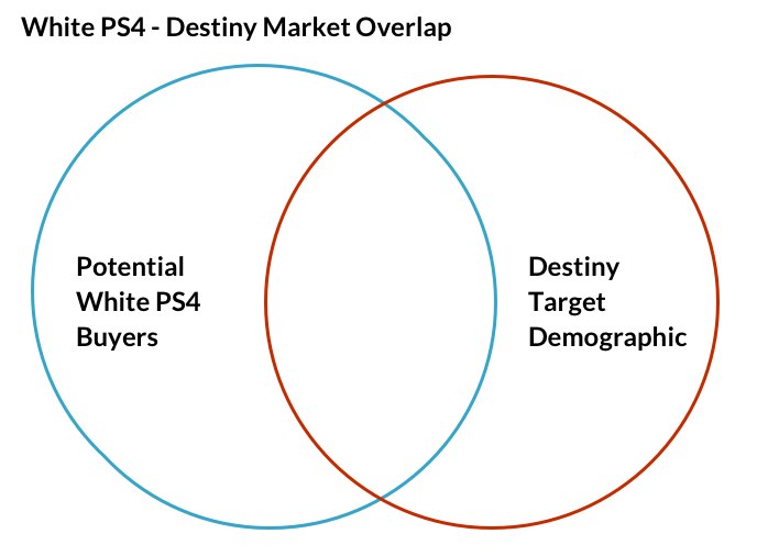 WhitePS4Venn