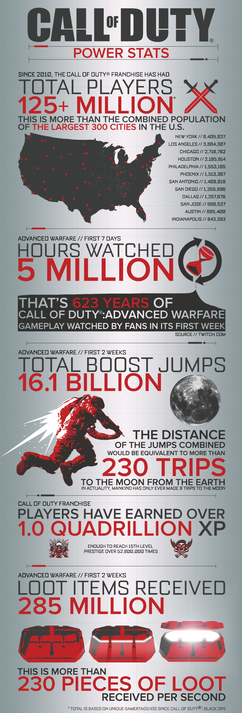 Call-of-Duty-Infographic