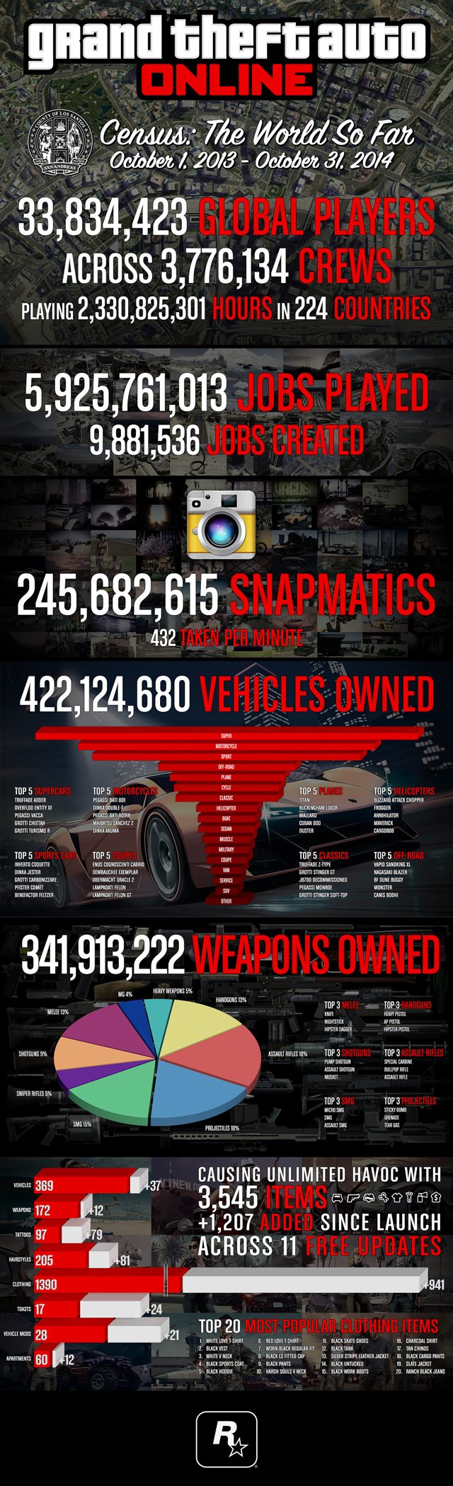 GTAOnline