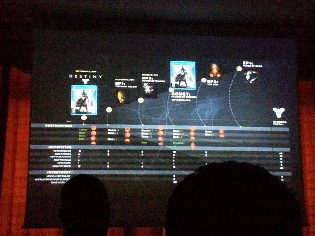 DestinyExp