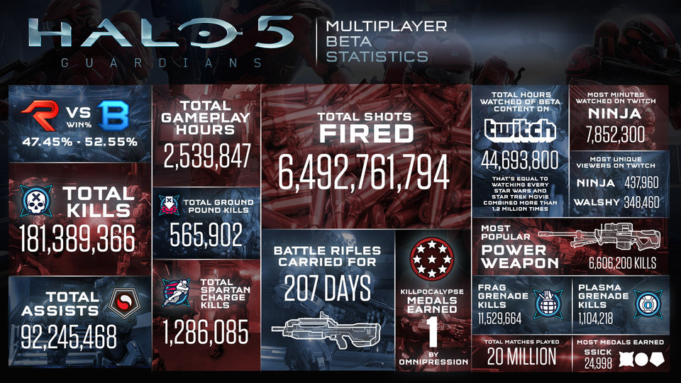 rsz_h5-beta-infographic-9620f1da5e024c8ca6e84a06a71df851