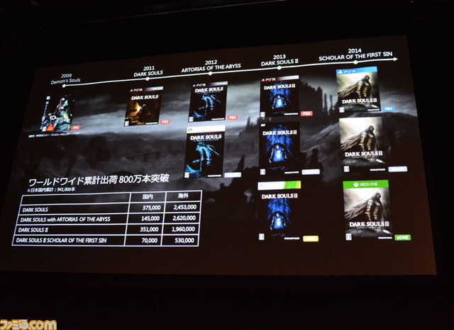 Dark Souls sales figures