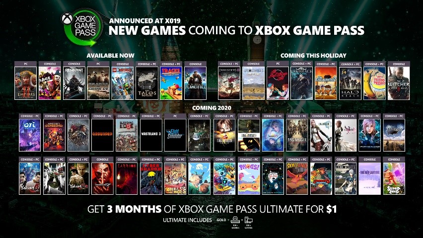 Rondsel Lokken Oude tijden 35 upcoming Xbox Game Pass titles revealed at XO19 – The Witcher 3, Final  Fantasy series, Halo: Reach & more | TheSixthAxis