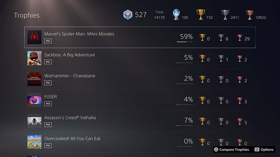 PlayStation Trophy Service PS4 Platinum Trophies Games Collection 