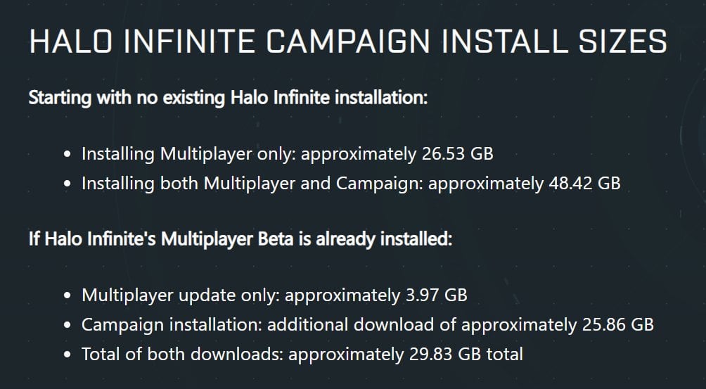 Halo Infinite campaign download size