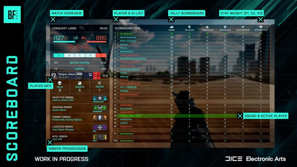Battlefield 2042 Scoreboard Update 3.3