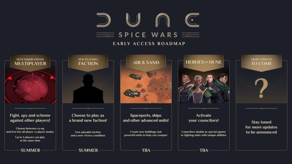 Dune Spice Wars Roadmap