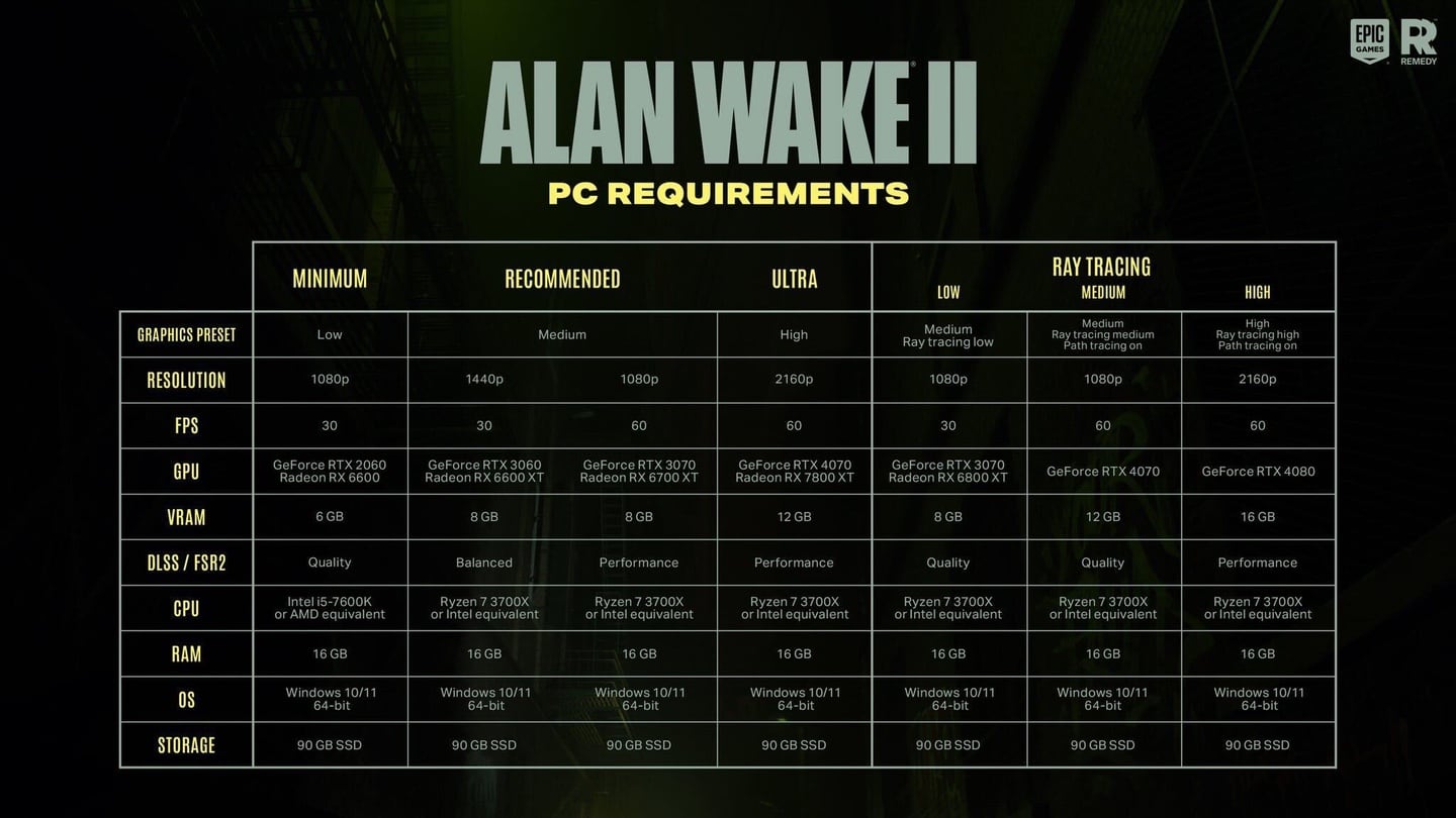 Alan-Wake-2-PC-Requirements - TheSixthAxis