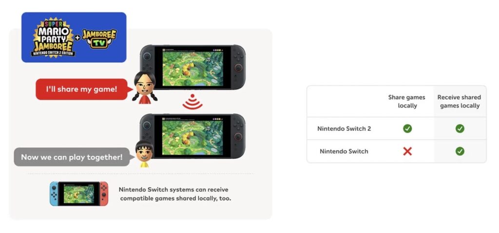 Nintendo Switch 2 GameShare local with original Switch