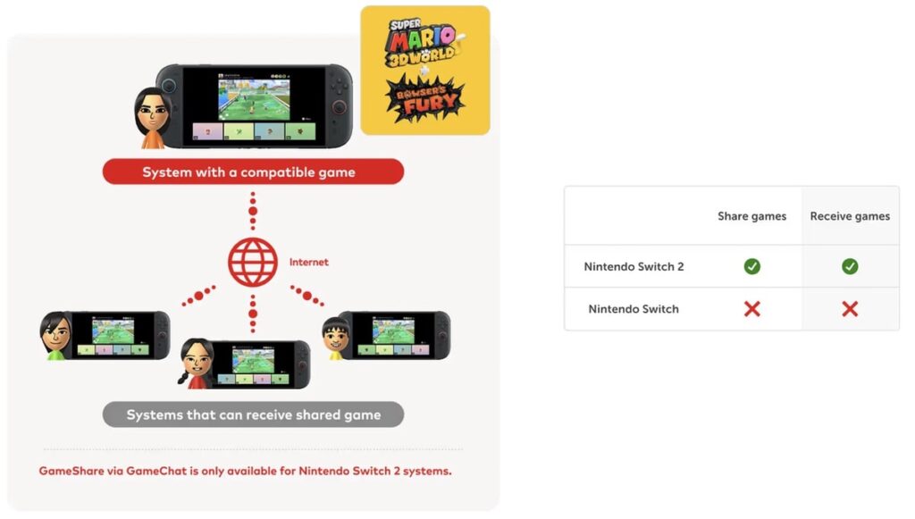 Nintendo Switch 2 GameShare online GameChat