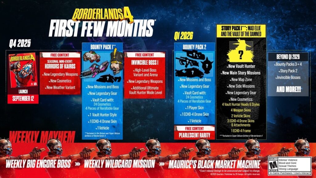 Borderlands 4 post-launch content and DLC roadmap