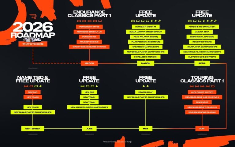 Sports Roadmap Rennsport 2026 roadmap brings cars, tracks, a price drop and more ...